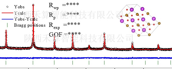XRD精修示例